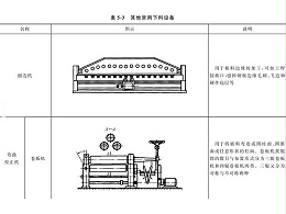 鈑金加工下料設備到底有哪些？圖文詳解