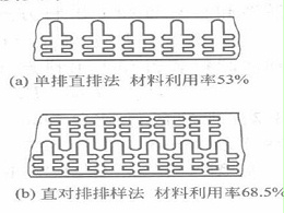 珠海沖壓加工廠，精密沖壓件排樣圖詳解-誠瑞豐科技股份有限公司