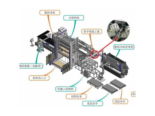 現(xiàn)代自動(dòng)化鈑金加工柔性生產(chǎn)線的特點(diǎn)