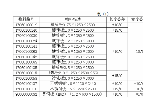 現代鈑金加工技術入門標準，如何尋求合作